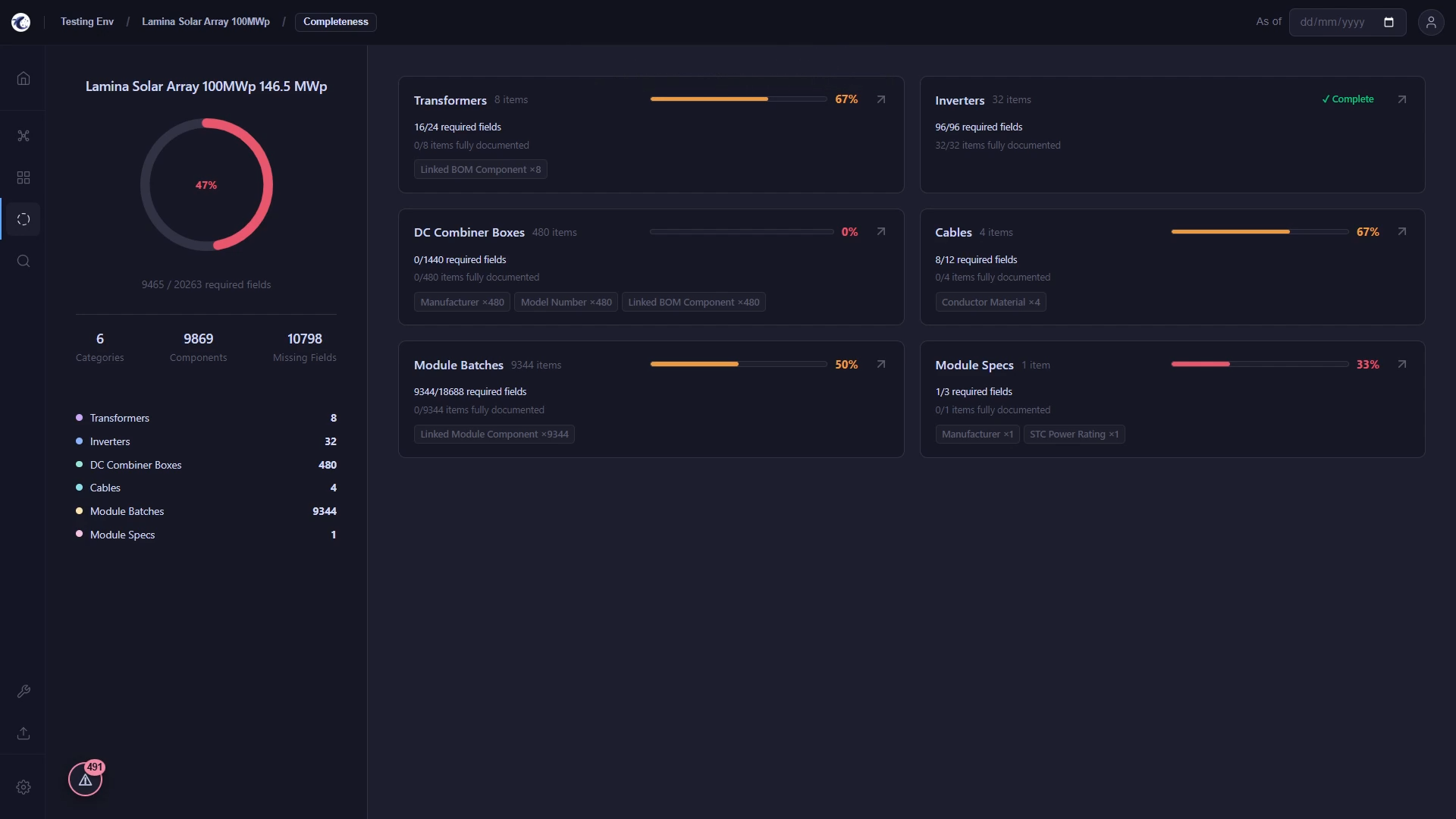 Data Completeness Overview